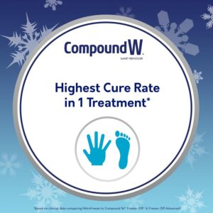 Compound W NitroFreeze