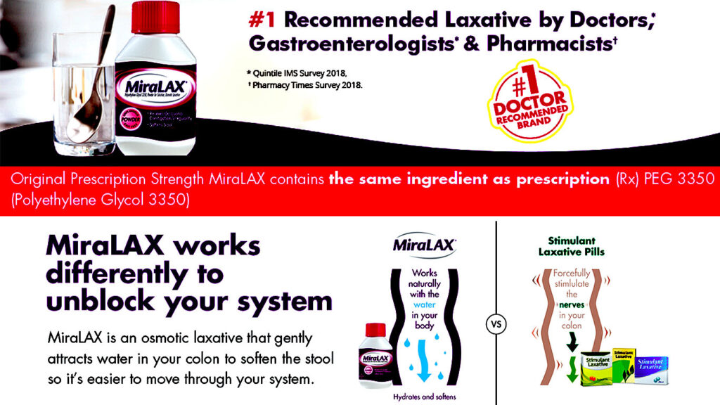 Miralax Laxative Powder